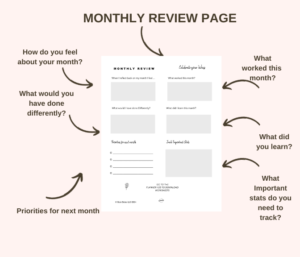 review your month